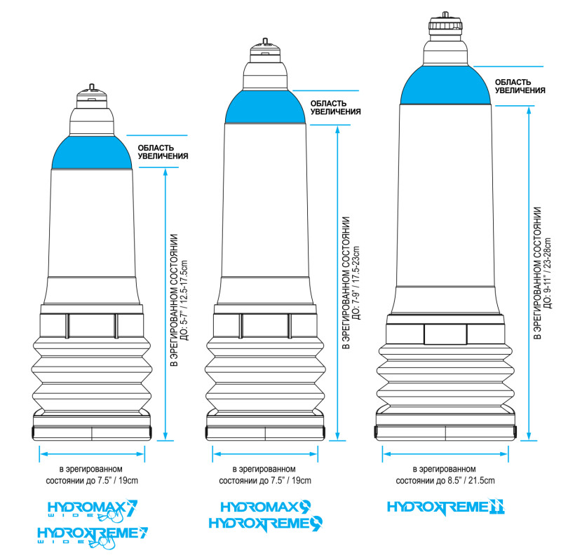Гідропомпа BATHMATE HYDROMAX 9 для збільшення члена, прозора - Зображення 1