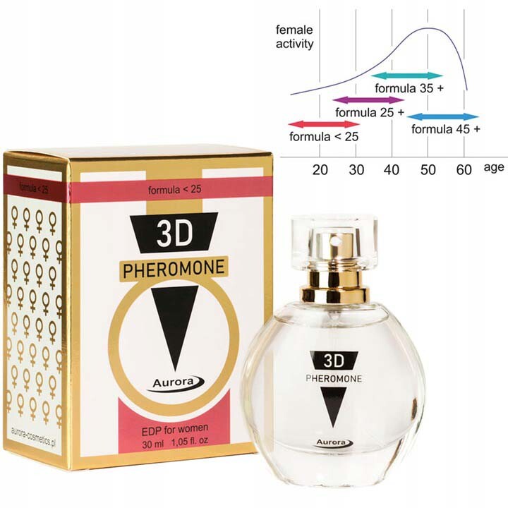Духи з феромонами жіночі 3D Pheromone для дівчат молодше 25 років, 30 мл - Зображення 1