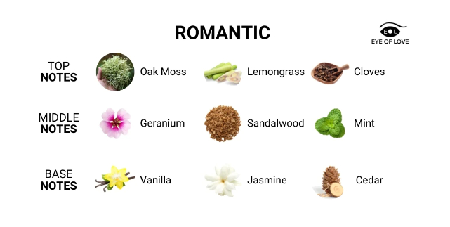 Парфуми з феромонами чоловічі Eye Of Love Romantic, 50 мл - Изображение 7