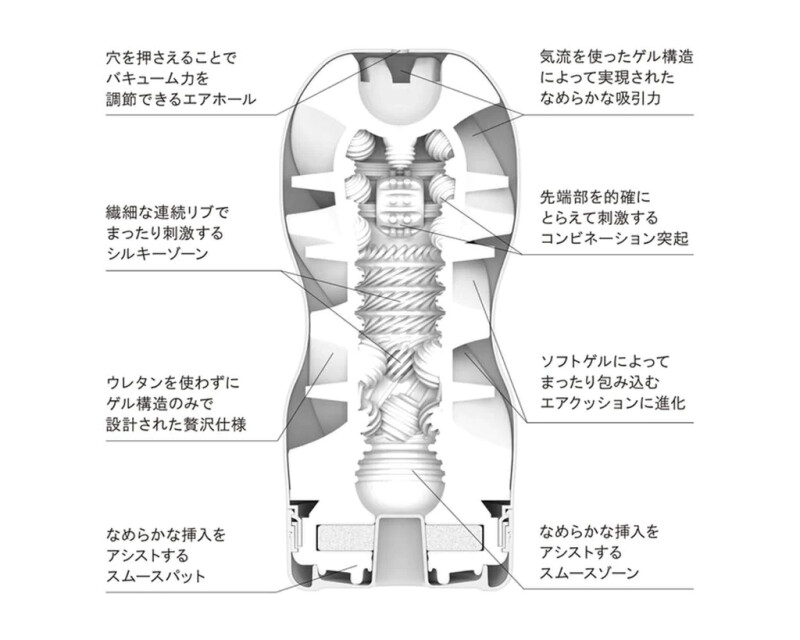 Мастубатор хай-тек рельєфний Tenga Air Flow Gentle, білий, 15.5 х 7 см - Изображение 1