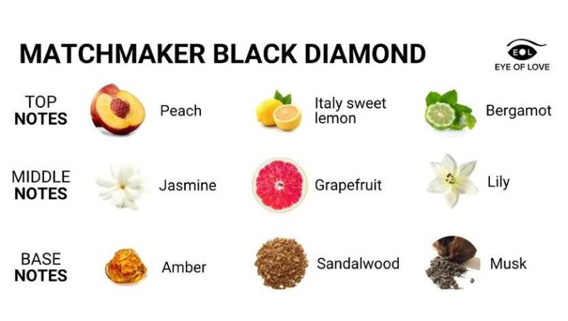 Парфуми з феромонами для чоловіків Matchmaker Black Diamond Eye of Love, 30 мл - Зображення 9