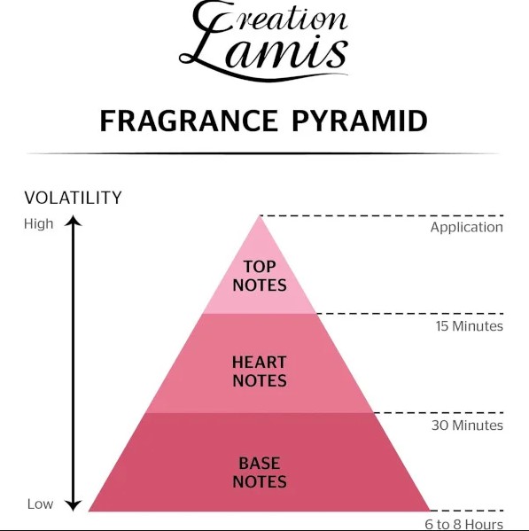 Парфум жіночий Lamis Catsuit for Women Eau de Parfum Ladies, 100 мл - Зображення 2