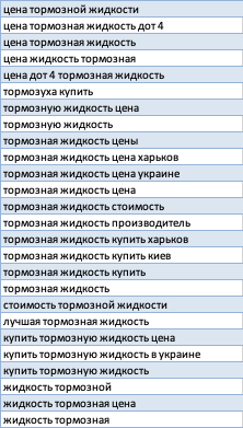 Тормозная жидкость OilRight DOT-4 400г (2646) - Зображення 1