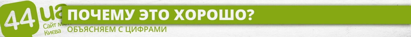 На развитие аэропорта "Киев" выделяют 630 млн грн: почему э..., фото-5 На развитие аэропорта "Киев" выделяют 630 млн грн: почему это хорошо, фото-5