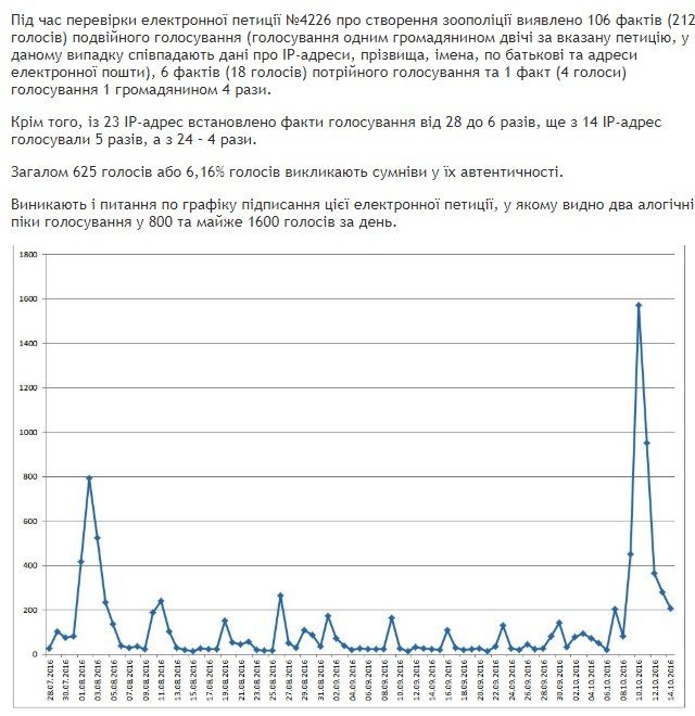 Нужна зоополиция: как Киев готовился и не приготовился к но..., фото-2 Нужна зоополиция: как Киев готовился и не приготовился к новой службе, фото-2