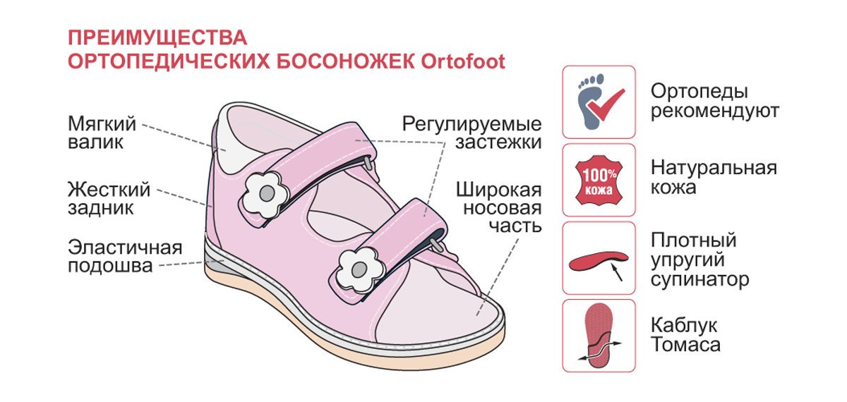 Супинатор в обуви для детей