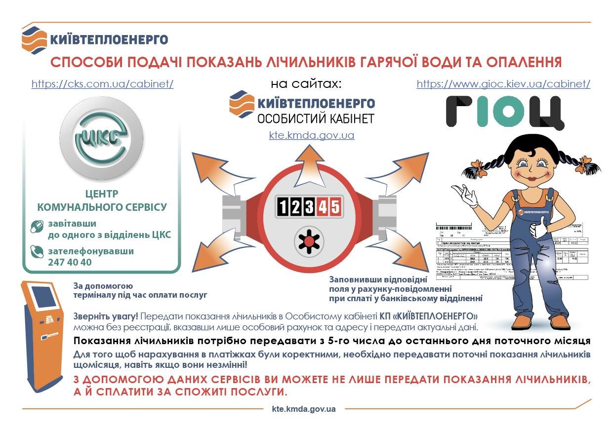 Обязанность передавать показания