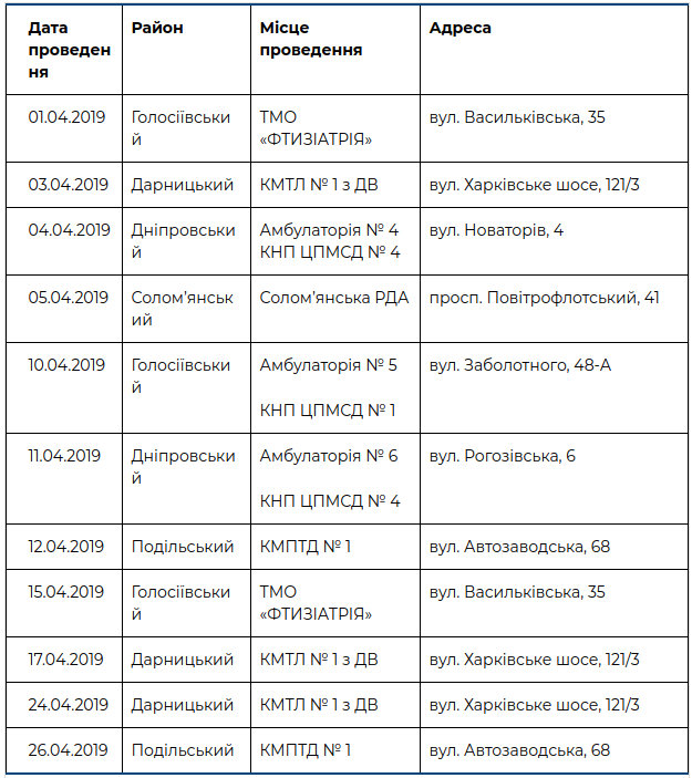 Бесплатная флюорография: где в Киеве можно пройти обследова..., фото-1 Бесплатная флюорография: где в Киеве можно пройти обследование в апреле, - ГРАФИК, фото-1