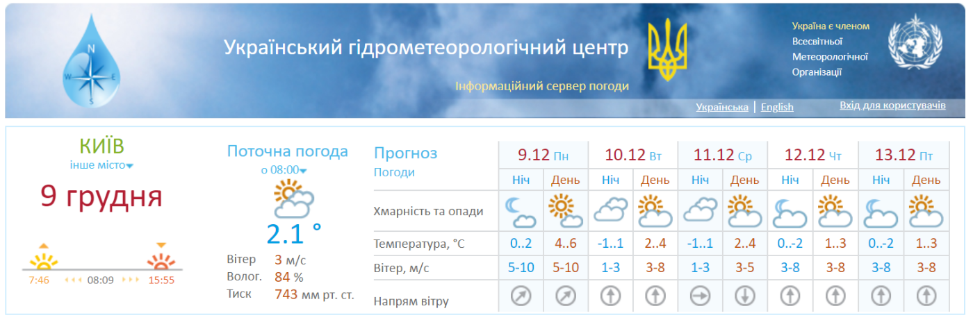 Погода гисметео киев месяц