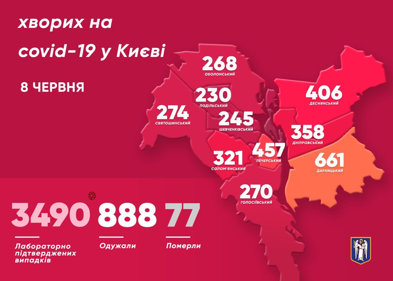 Киев стал лидером по количеству зараженных коронавирусом , фото-1 Киев стал лидером по количеству зараженных коронавирусом , фото-1