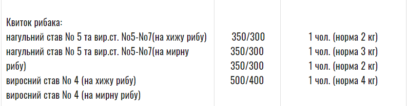 Бесплатная и платная рыбалка в Киевской области 2020, фото-2 Бесплатная и платная рыбалка в Киевской области 2020, фото-2