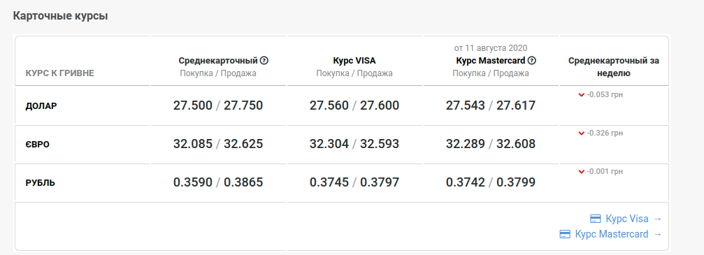 Курс доллара на сегодня в улан удэ