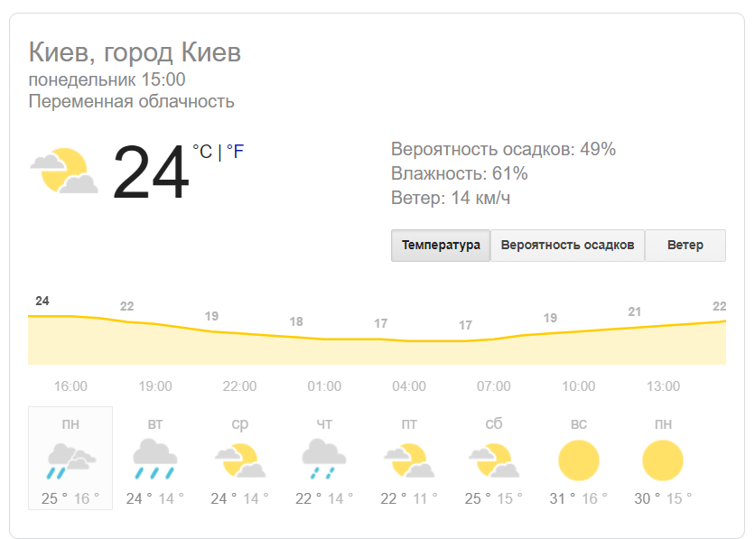 Погода в Киеве сегодня. Погода в Киеве. Погода в с.Киевское.