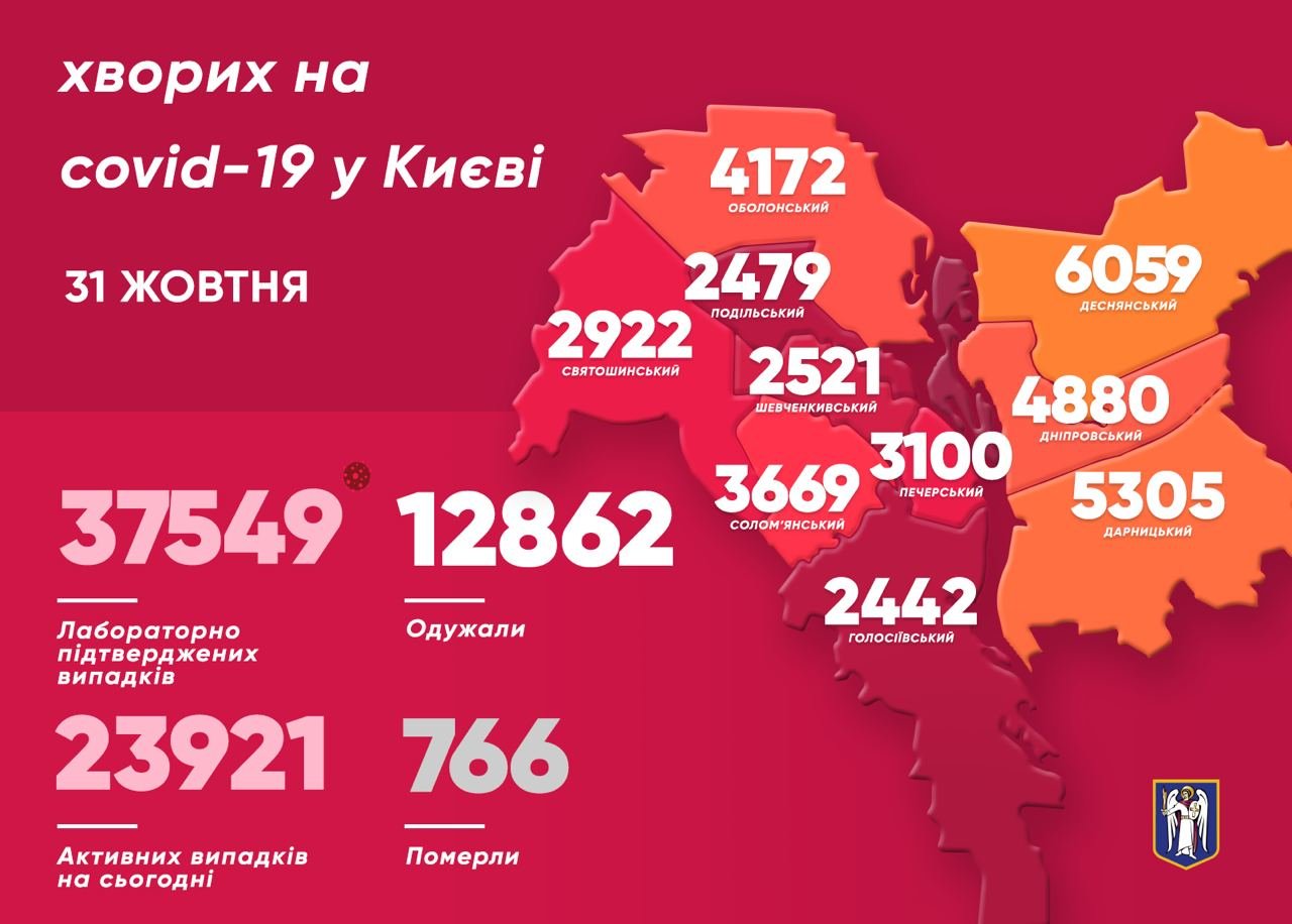 Динамика не улучшается: коронавирусом в Киеве заболел 781 человек,... Динамика не улучшается: коронавирусом в Киеве заболел 781 человек, ФОТО, Фото из Telegram-канала Виталия Кличко