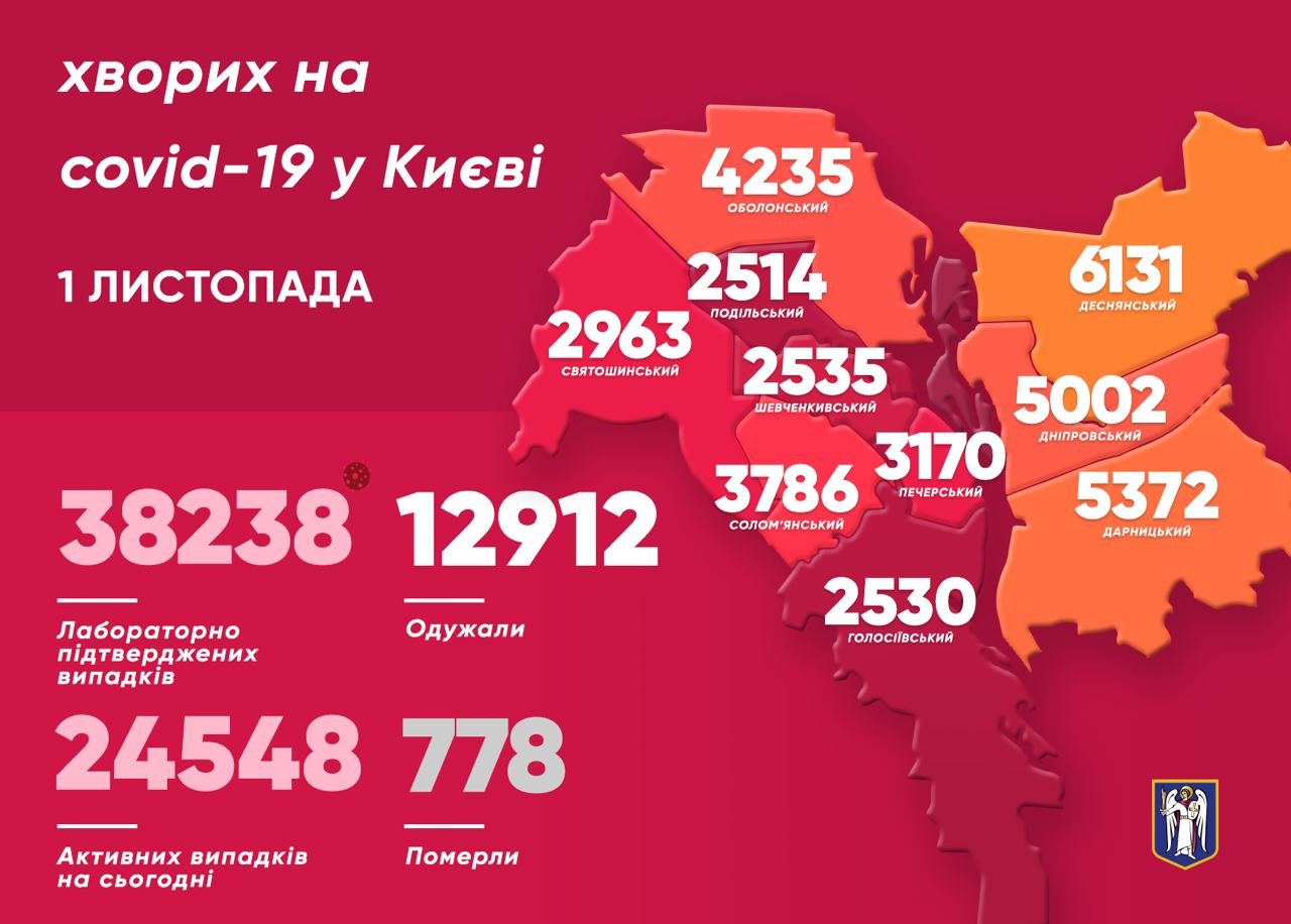 Коронавирус в Киеве: за последние сутки умерли 12 человек, ФОТО Коронавирус в Киеве: за последние сутки умерли 12 человек, ФОТО, Фото из Телеграм-канала Виталия Кличко