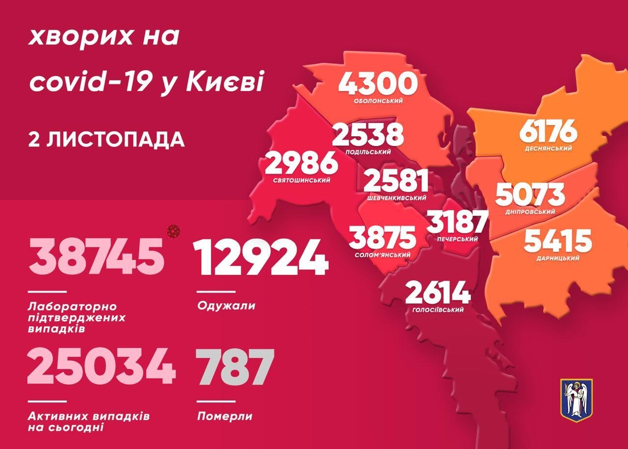 Заболеваемость коронавирусом по районам города Заболеваемость коронавирусом по районам города, КГГА