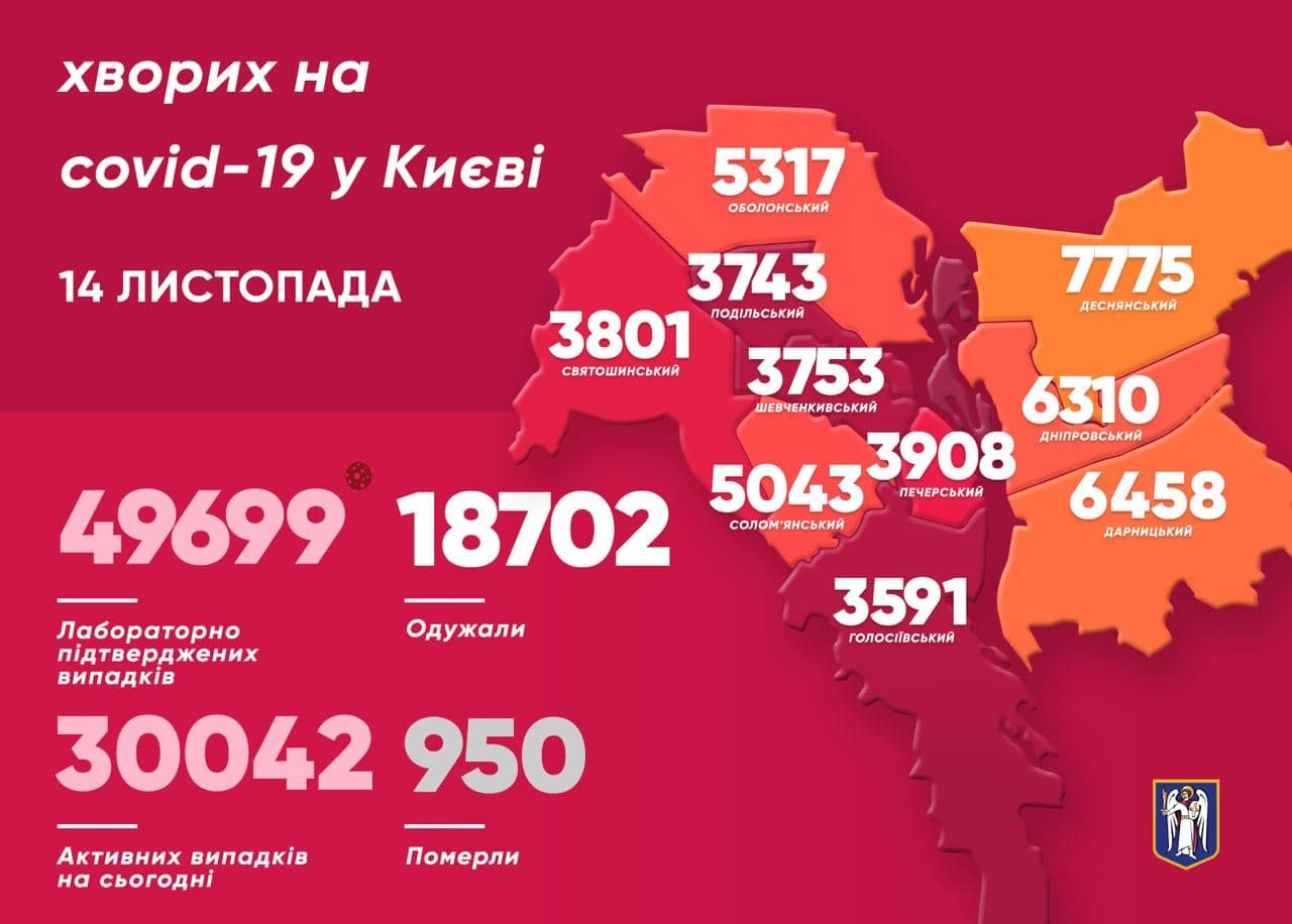 Коронавирус в Киеве: появилась статистика COVID-19 по районам на 14 ноября, фото-1