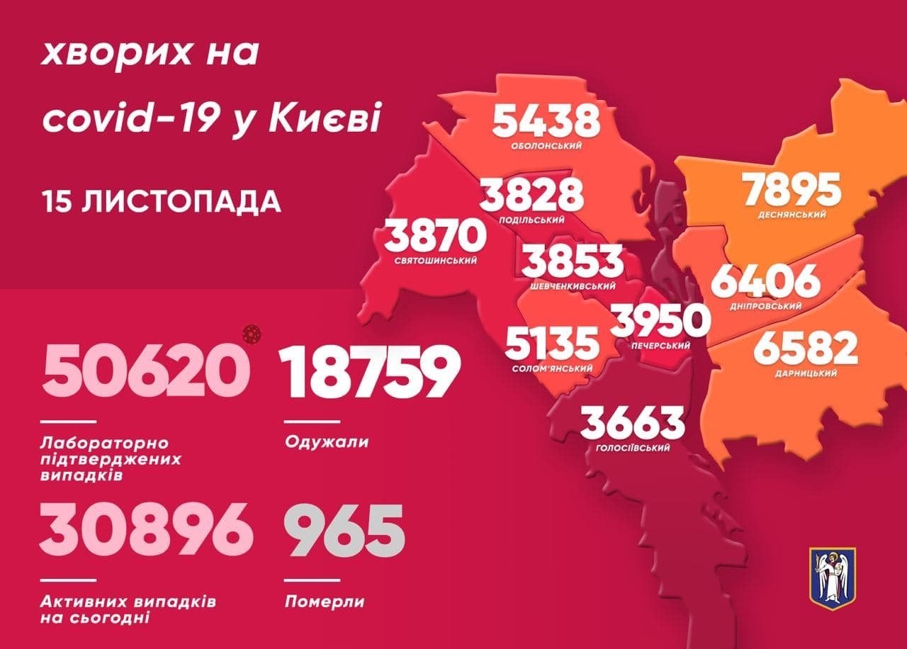 Коронавирус в Киеве: появилась статистика COVID-19 по районам на 15 ноября, фото-1