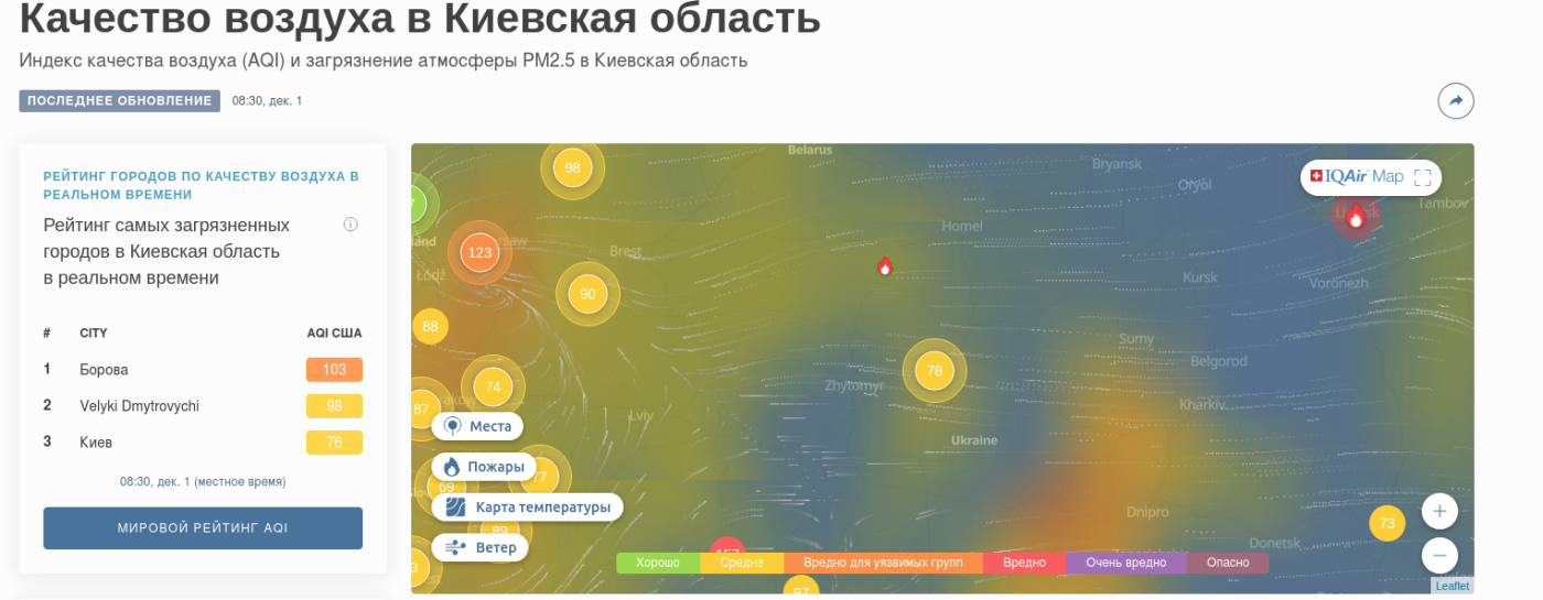 Качество воздуха в Киеве сильно ухудшилось. Качество воздуха в Киеве сильно ухудшилось., Фото с портала iqair.com