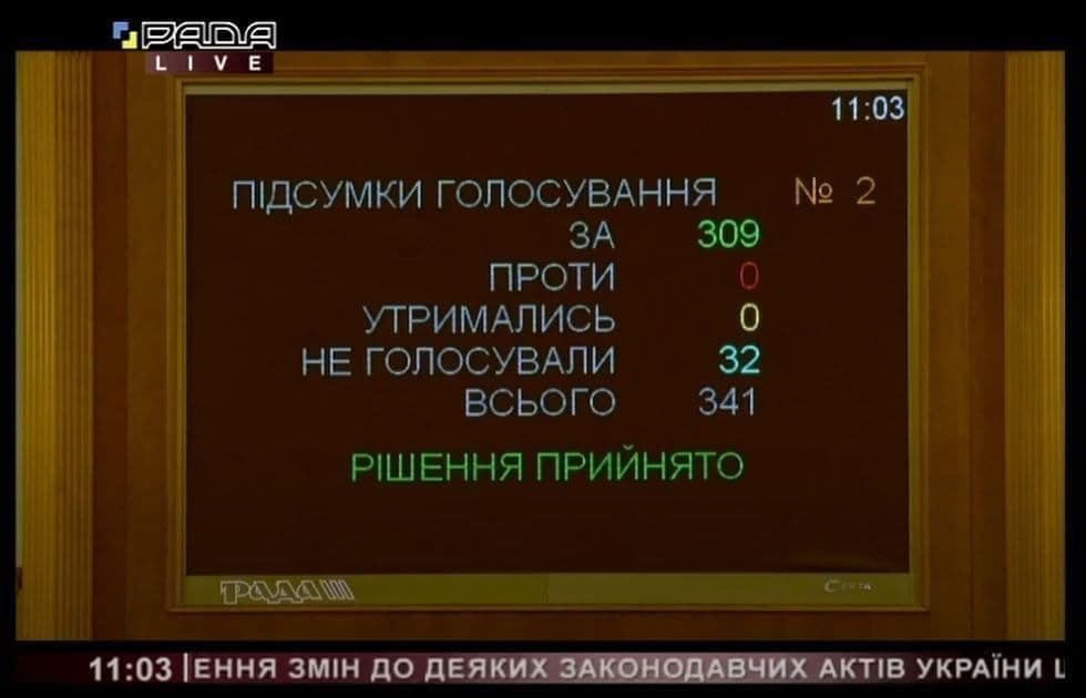 голосования Верховной Рады голосования Верховной Рады, скрин-шот с трансляции заседания