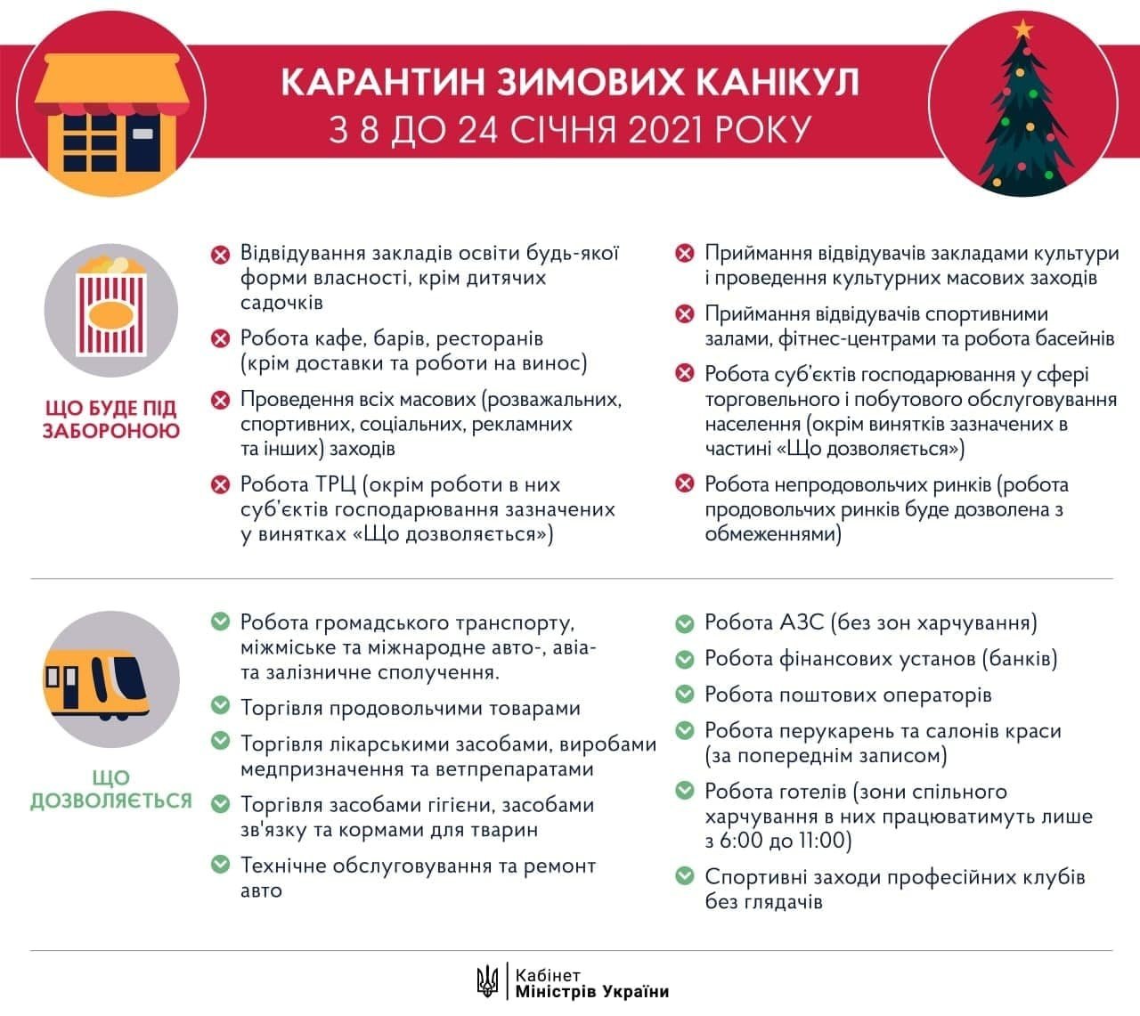 С 8 января в Украине ужесточат карантинные ограничения.