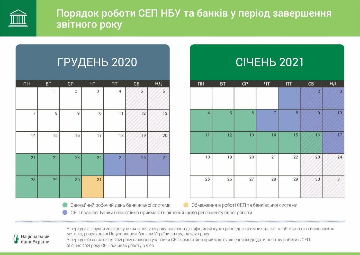 Как в Киеве будут работать банки на Новый год и Рождество Как в Киеве будут работать банки на Новый год и Рождество, Фото Нацбанка