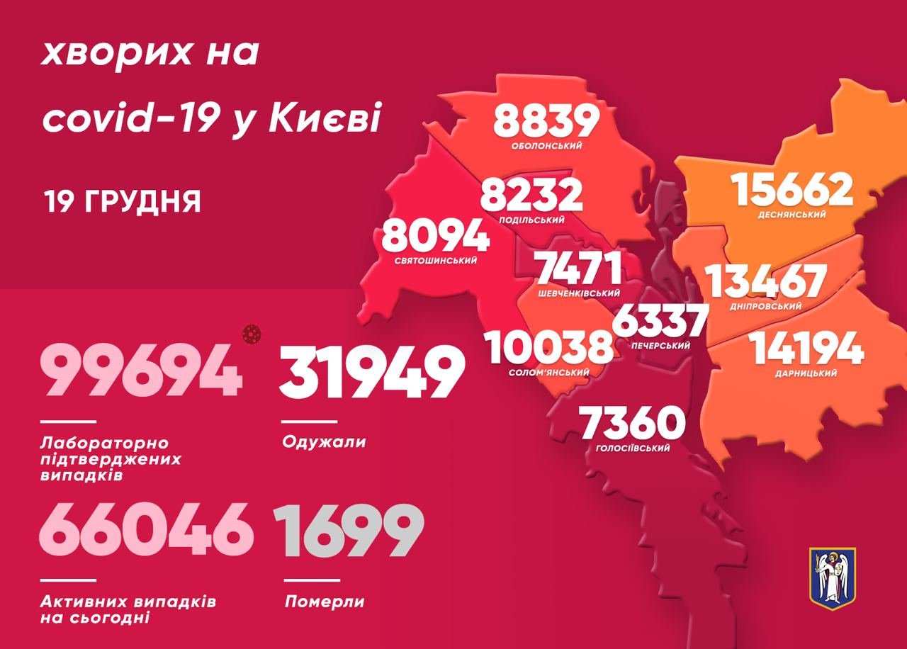 Коронавирус в Киеве. Статистика по районам на 19 декабря. Коронавирус в Киеве. Статистика по районам на 19 декабря., Фото из Telegram-канала Виталия Кличко.