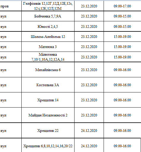 График отключения света киев