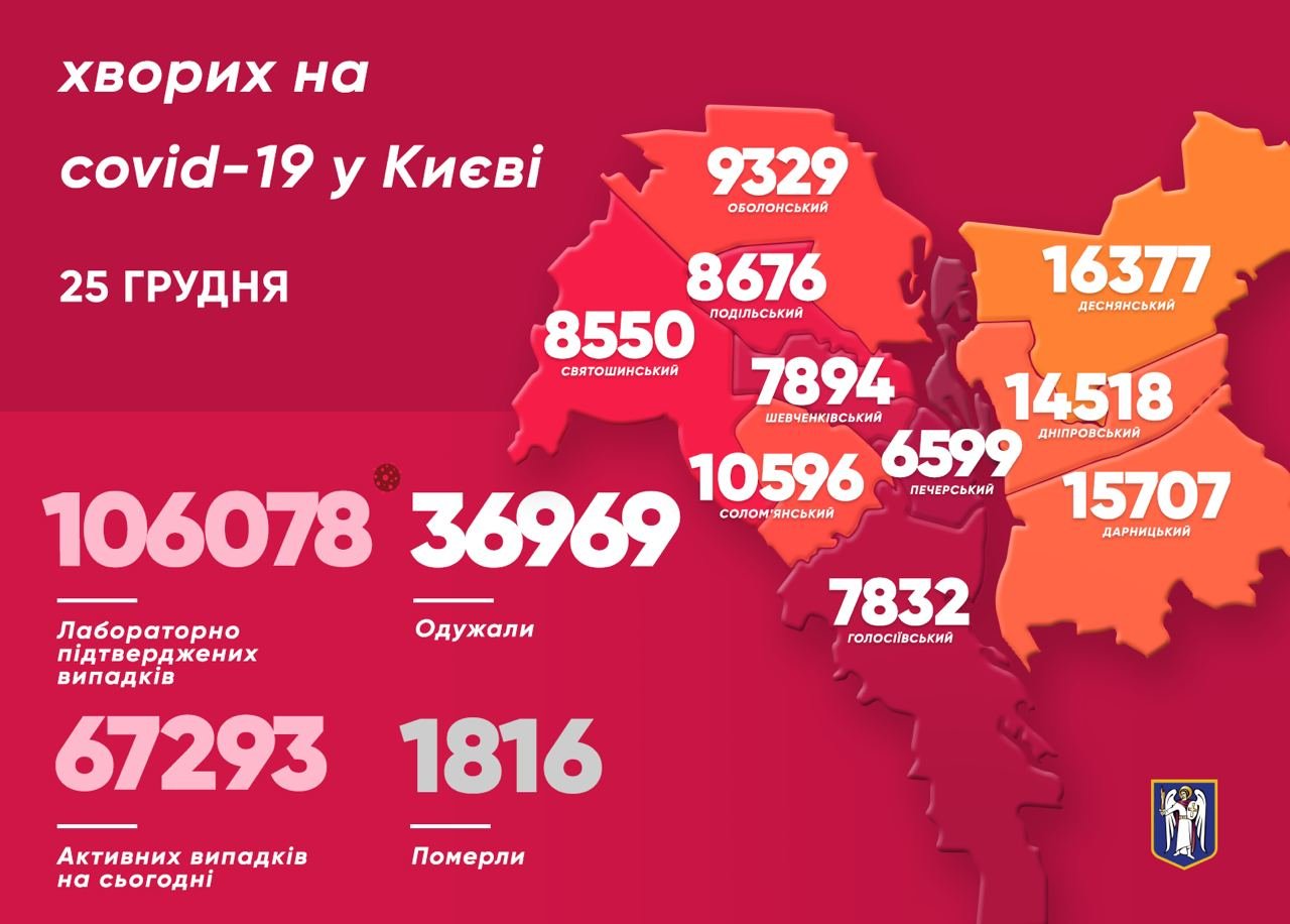 Коронавирус в Киеве:статистика COVID-19 по районам на 25 декабря, Фото из Telegram-канала Виталия Кличко