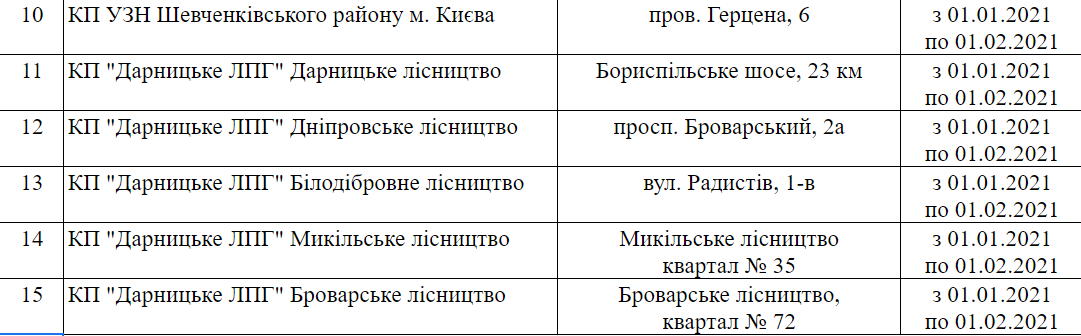 Куда в Киеве отнести елку после праздников на утилизацию?, Скриншот