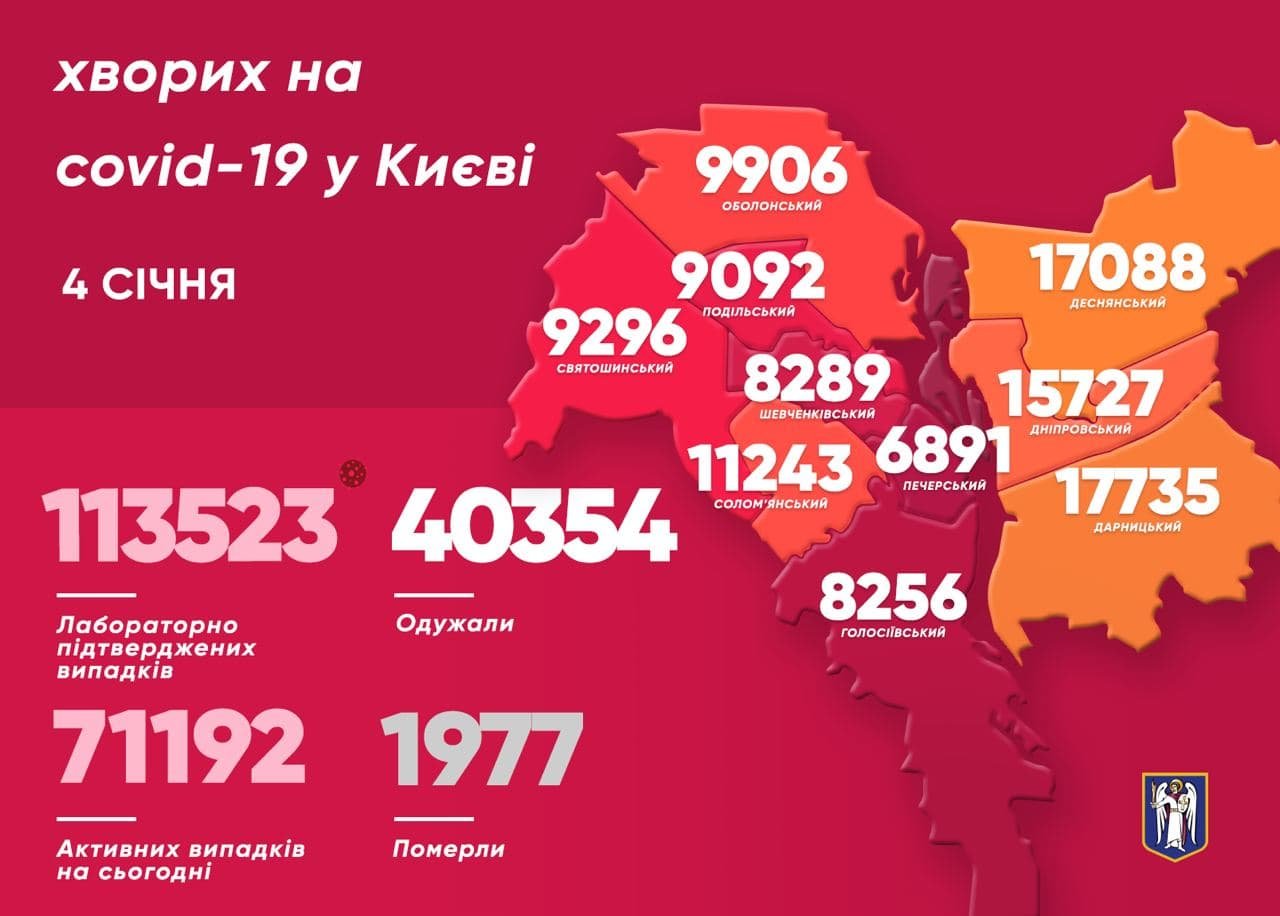 Статистика COVID-19, статистика в Киеве, 4 января
