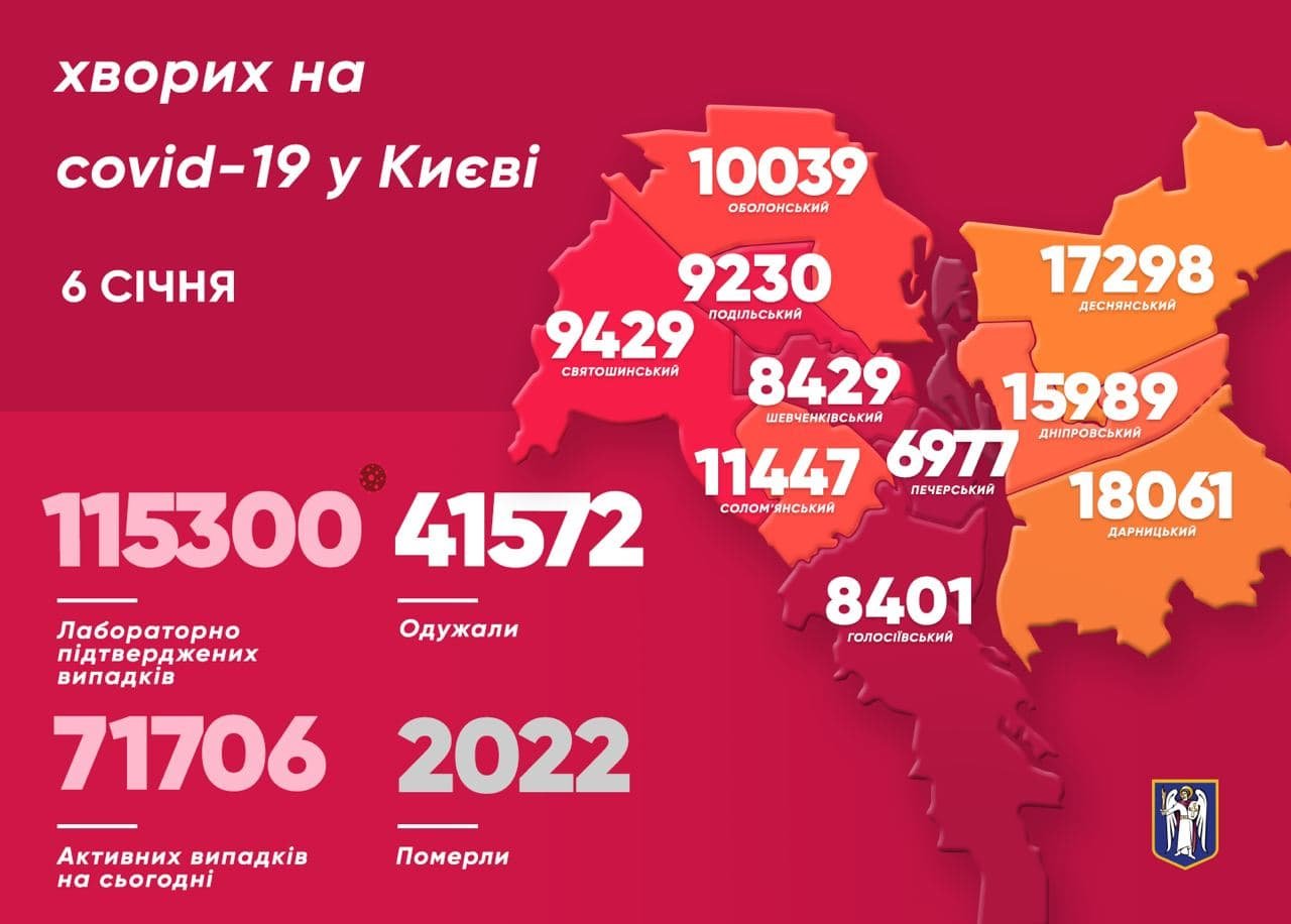 Статистика СOVID-19 в Киеве, 6 января