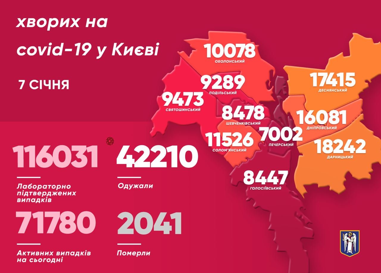 Коронавирус в Киеве: появилась статистика COVID-19 по районам на 7 января, Фото: Виталий Кличко
