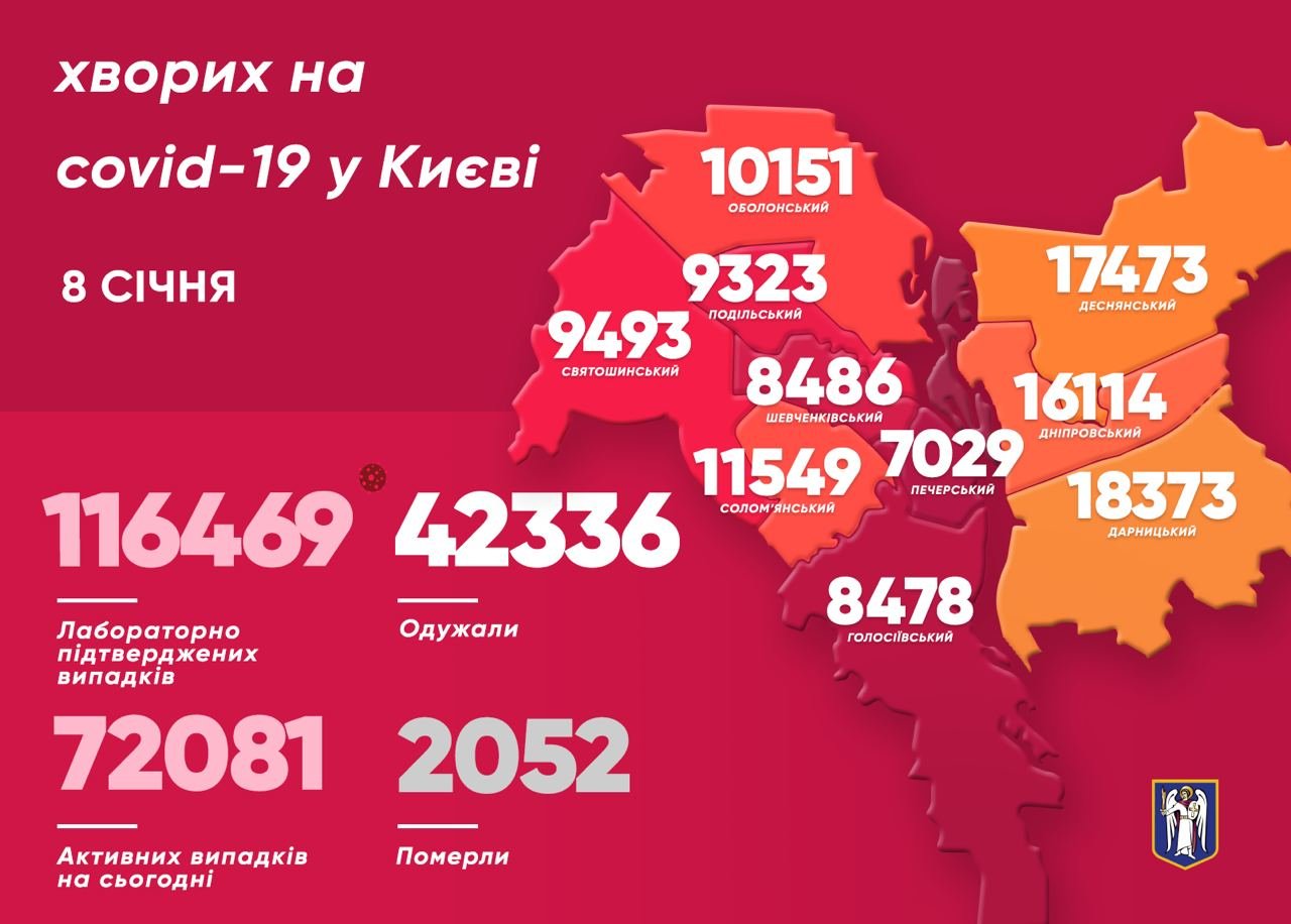 Коронавирус в Киеве: появилась статистика COVID-19 по районам на 8 января, Фото: Виталий Кличко