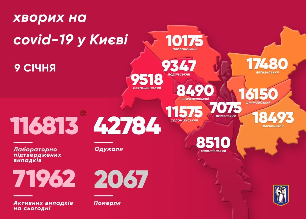 Коронавирус в Киеве: появилась статистика COVID-19 по районам на 9 января., Фото КГГА