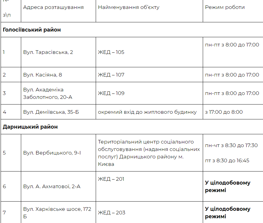 В Киеве заработают 32 теплопункта, КГГА