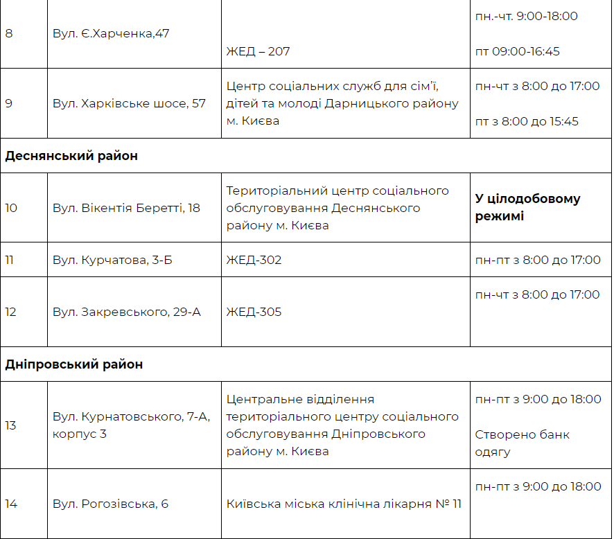 В Киеве заработают 32 теплопункта, КГГА