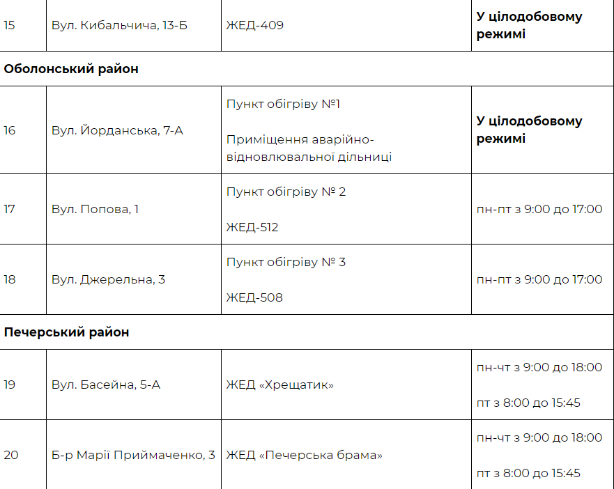 В Киеве заработают 32 теплопункта, КГГА