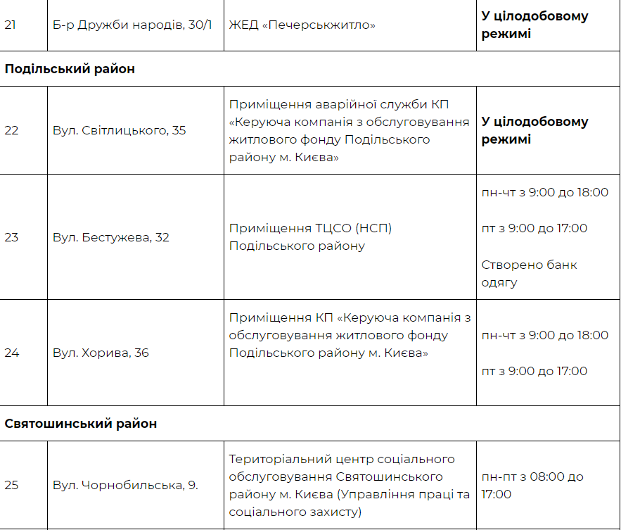 В Киеве заработают 32 теплопункта, КГГА