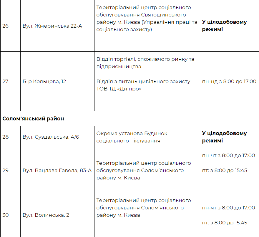 В Киеве заработают 32 теплопункта, КГГА