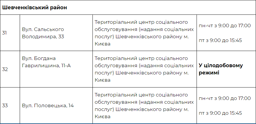 В Киеве заработают 32 теплопункта, КГГА