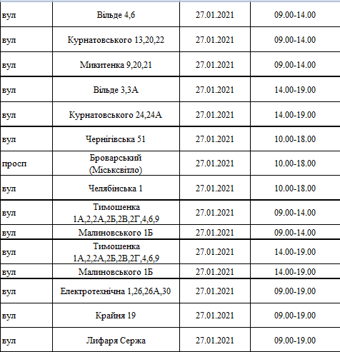 Отключения света в Киеве завтра: график на 27 января , фото-1