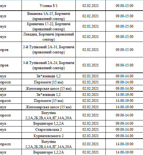 Отключения света в Киеве: график на 2-7 февраля , фото-2