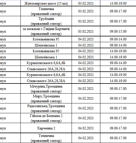 Отключения света в Киеве: график на 2-7 февраля , фото-5