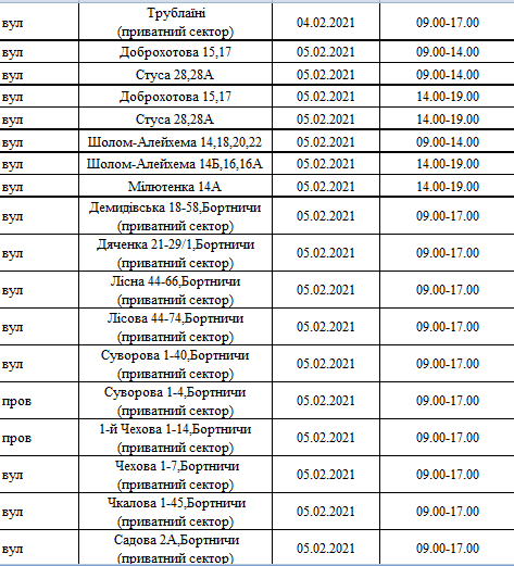 Отключения света в Киеве: график на 2-7 февраля , фото-6