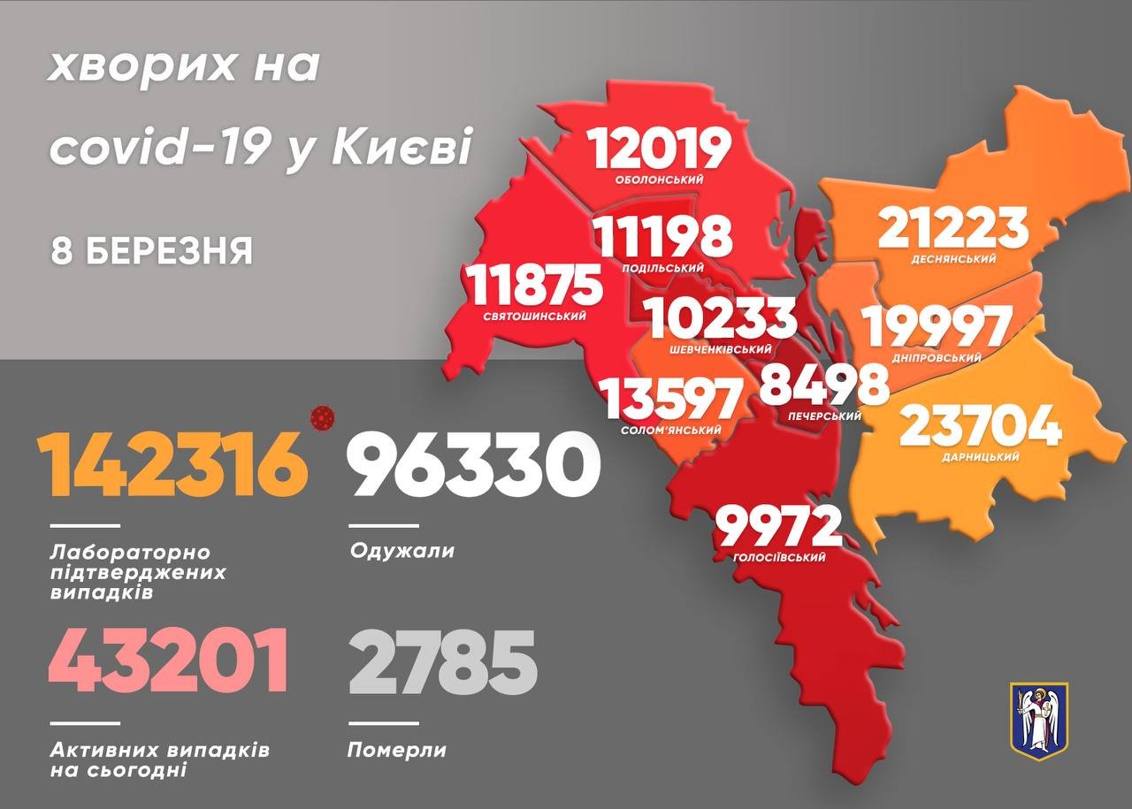 Коронавирус в Киеве: появилась статистика COVID-19 по районам на 8 марта, Картинка: Виталий Кличко