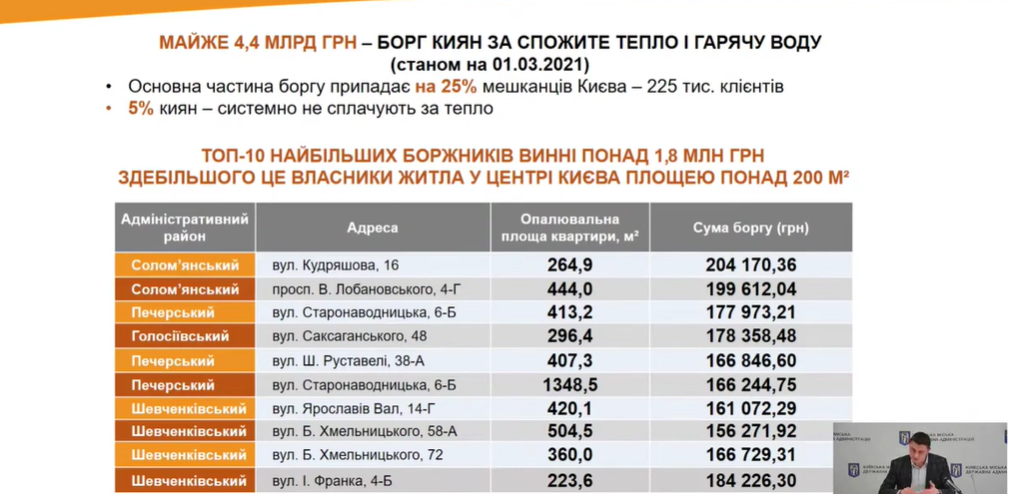 Главные должники Киева, Фото: скрин с конференции КП "Кивтеплоенерго"