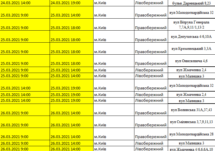 График веерного отключения электроэнергии. График отключения света в Киеве. Графики отключения электроэнергии в Киеве. График отключения электроэнергии Киев. Отключение света в Киеве.
