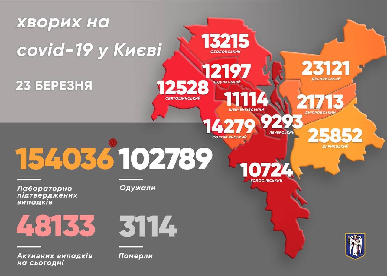 Статистика COVID-19 по районам на 23 марта, Фото из Телеграм-канала Виталия Кличко.