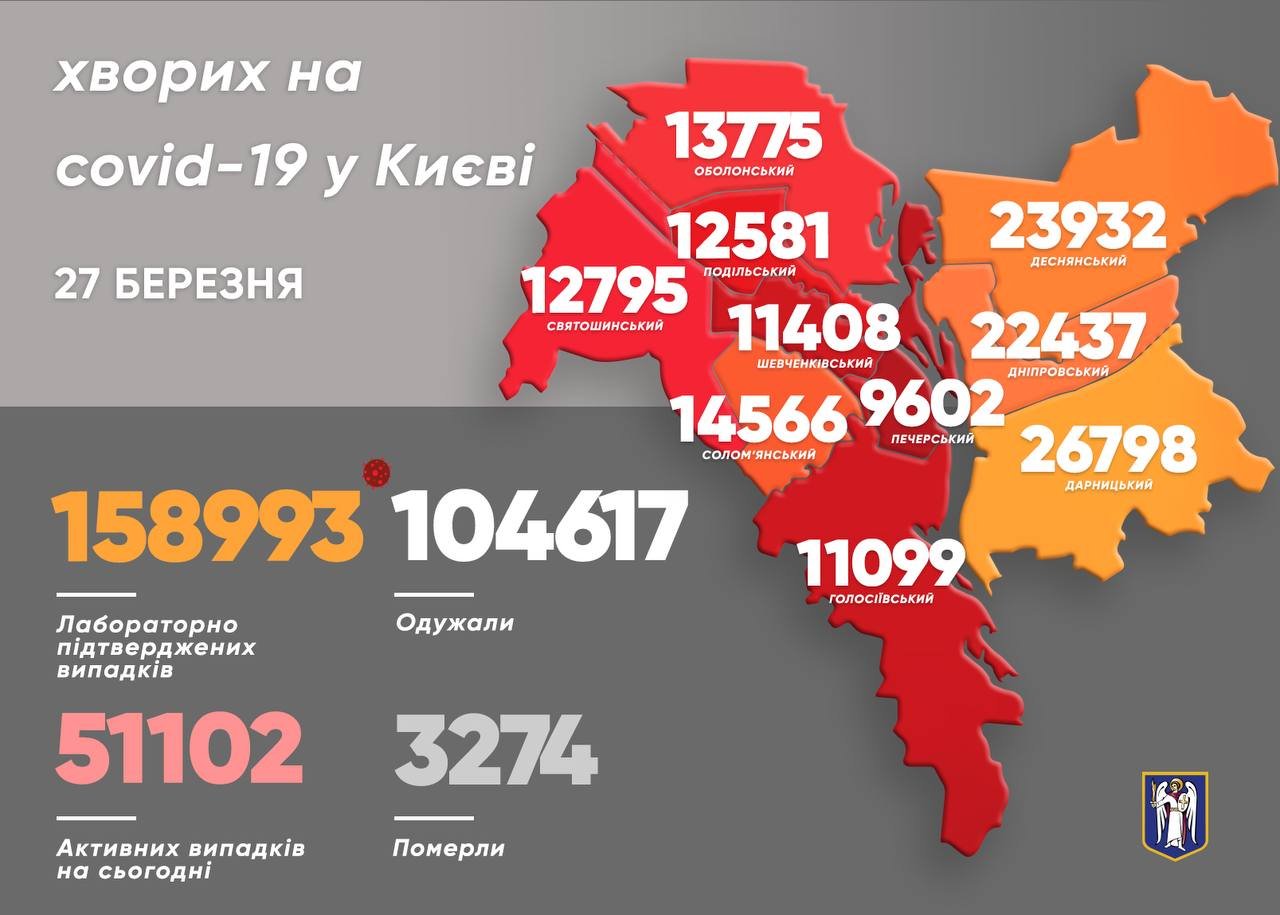 Коронавирус в Киеве: появилась статистика COVID-19 по районам на 27 марта, фото-1